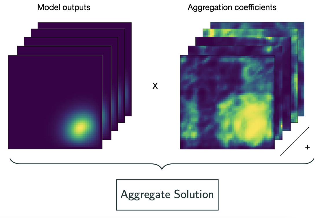 Model Aggregation