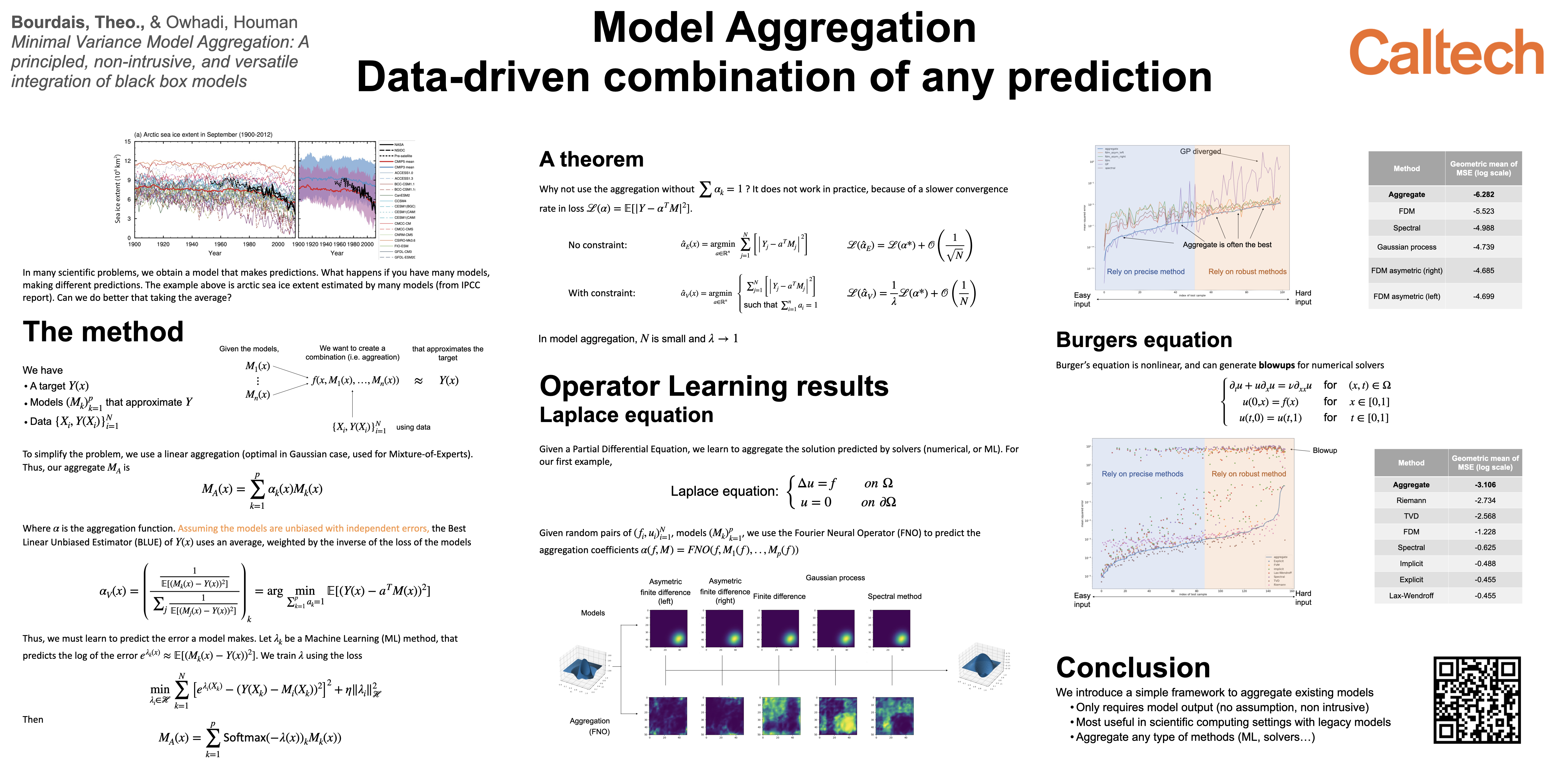 ICLR 2025 Model Aggregation poster